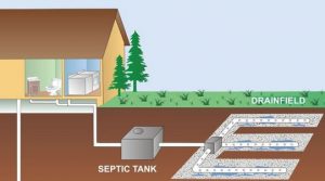putting an above ground pool next to a septic tank